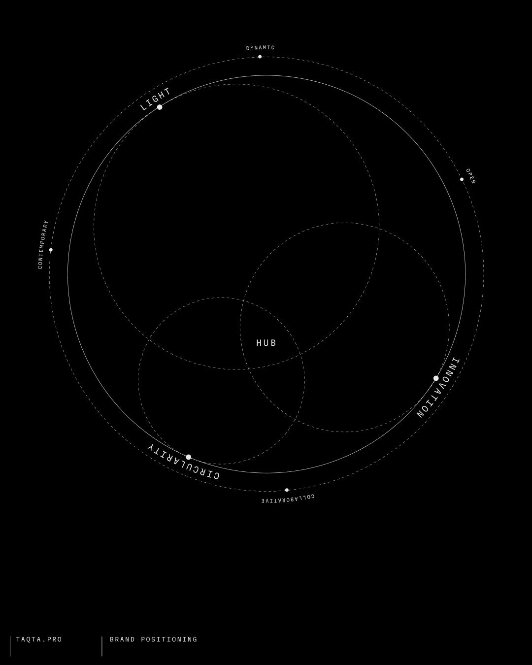 Graphics for Taqta Visual system, Communication assets Developed at Casa Bien Barcelona, 2025